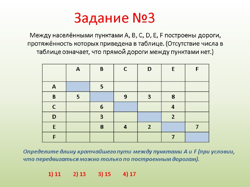 Между населёнными пунктами A, B, C, D, E, F построены дороги, протяжённость которых приведена